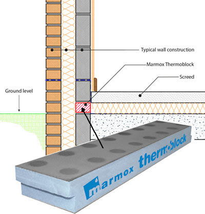 Thermoblock insulation